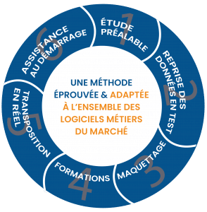 Transposition-donnees-logiciel-copropriete